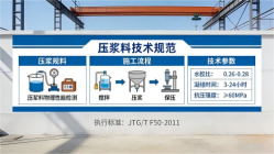 绥阳本地工厂讲解：说一遍公路压浆料和铁路压浆料的区别